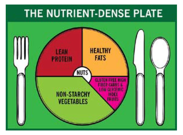 nutrient plan