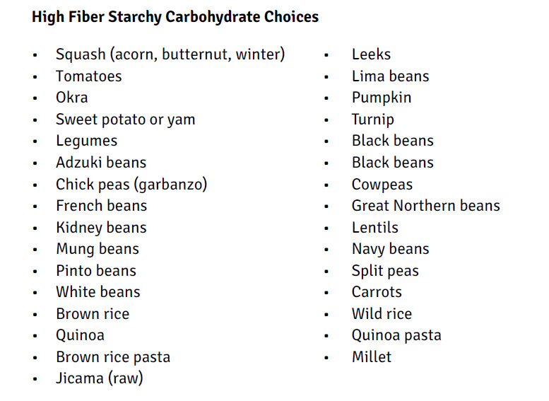 starch3